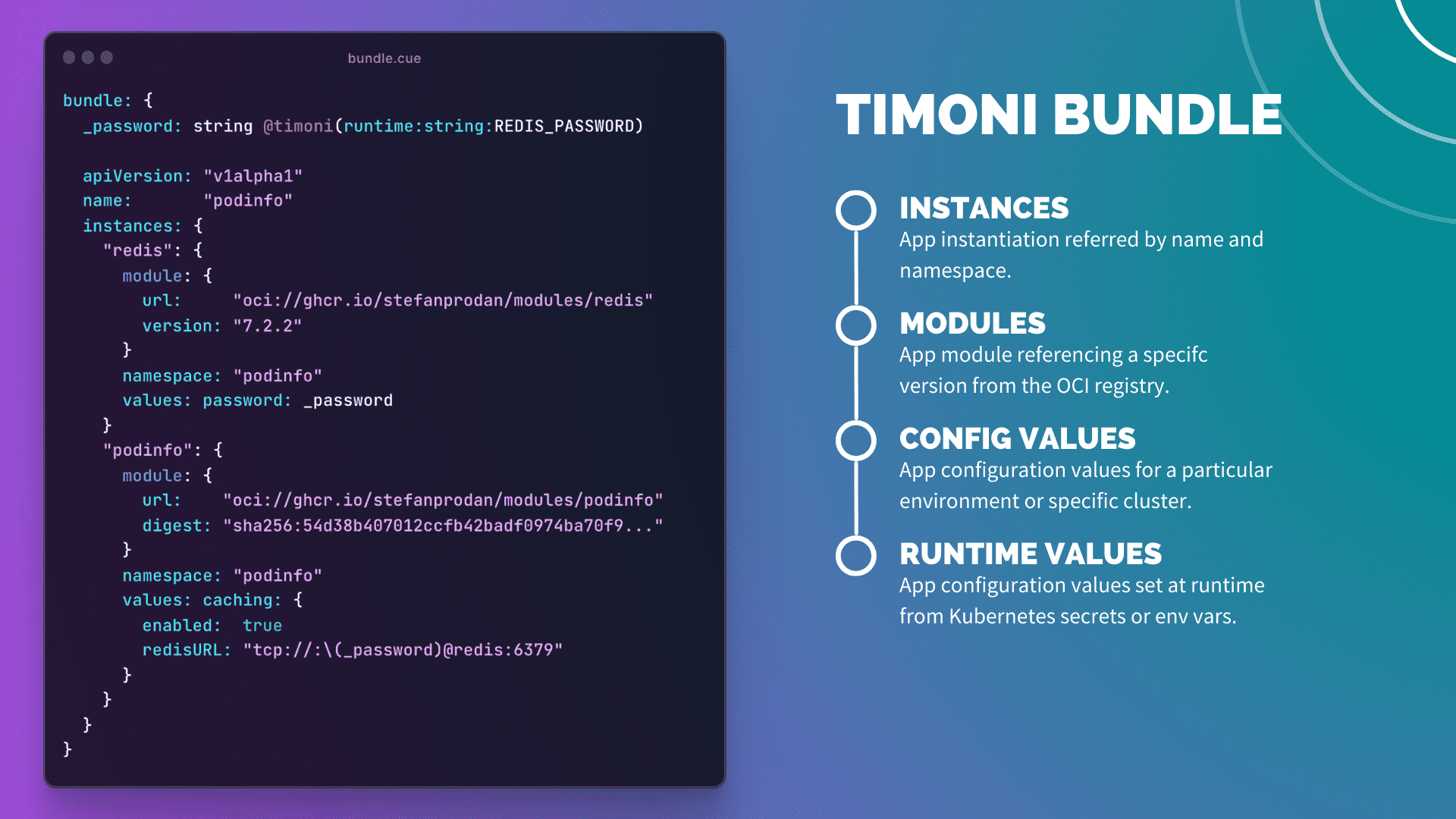 Timoni bundle