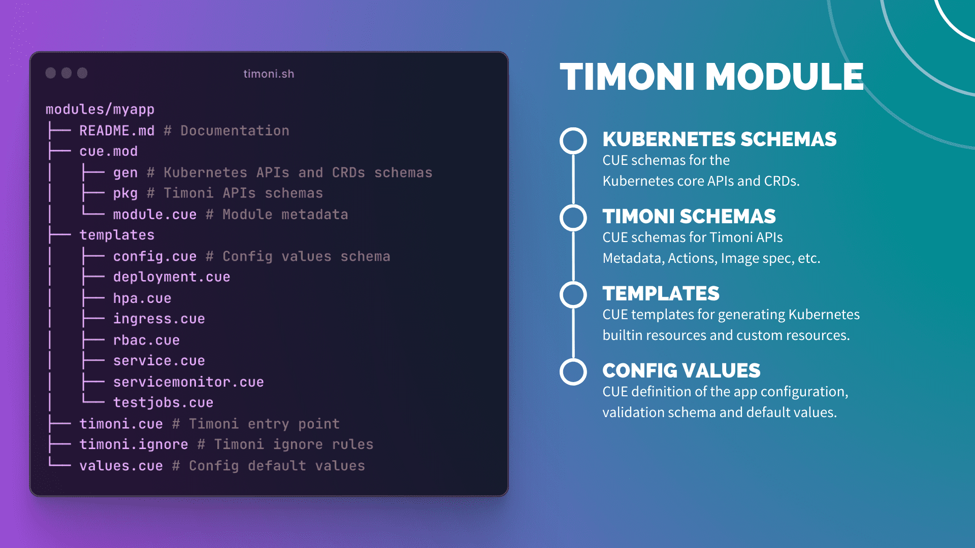 Timoni module